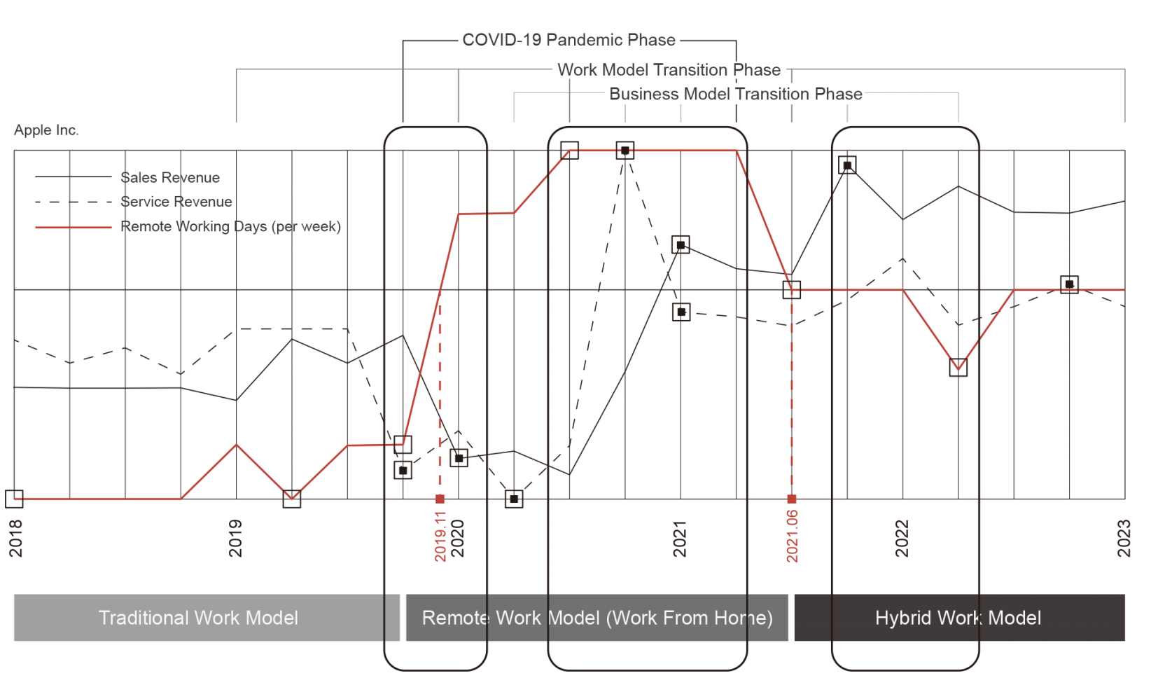 The Rise of the Hybrid Work Model