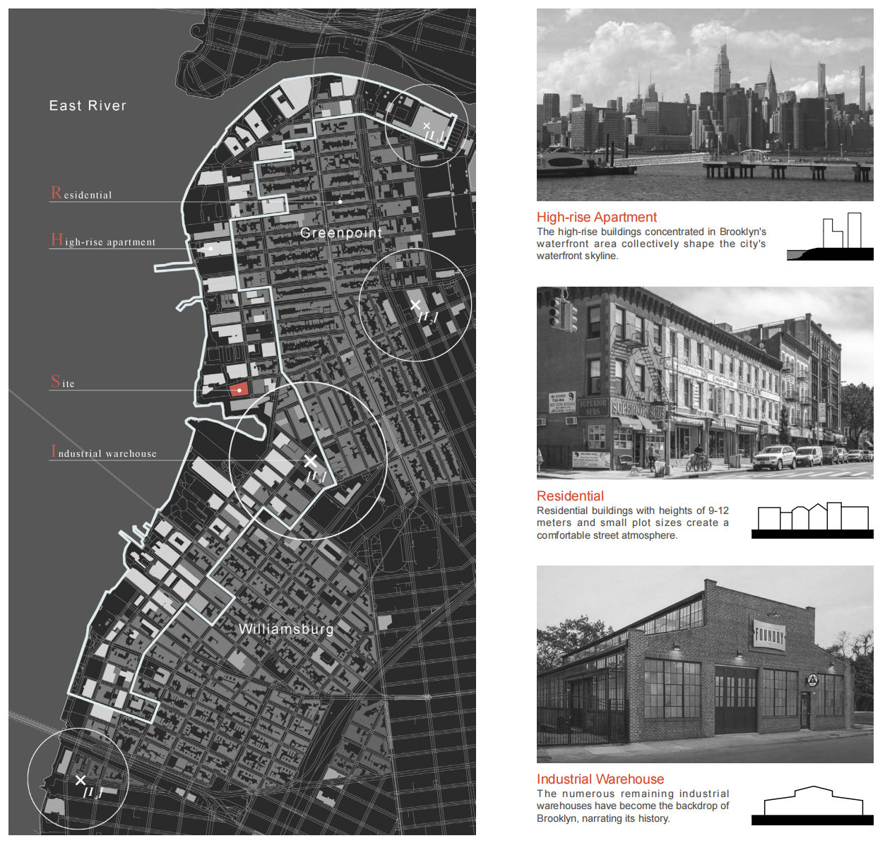 Waterfront Areas and Building Typologies