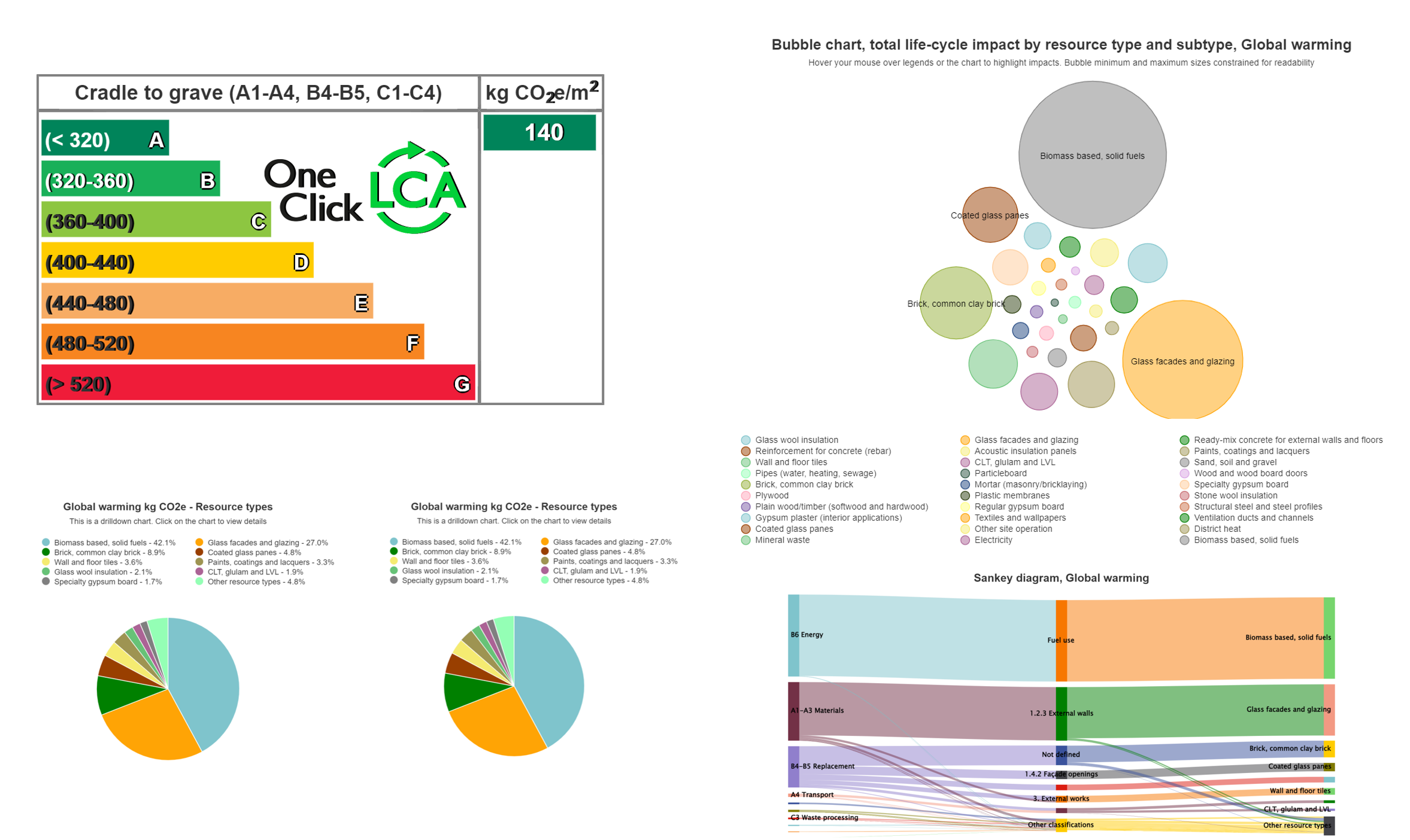 Life Cycle Assessment (LCA)