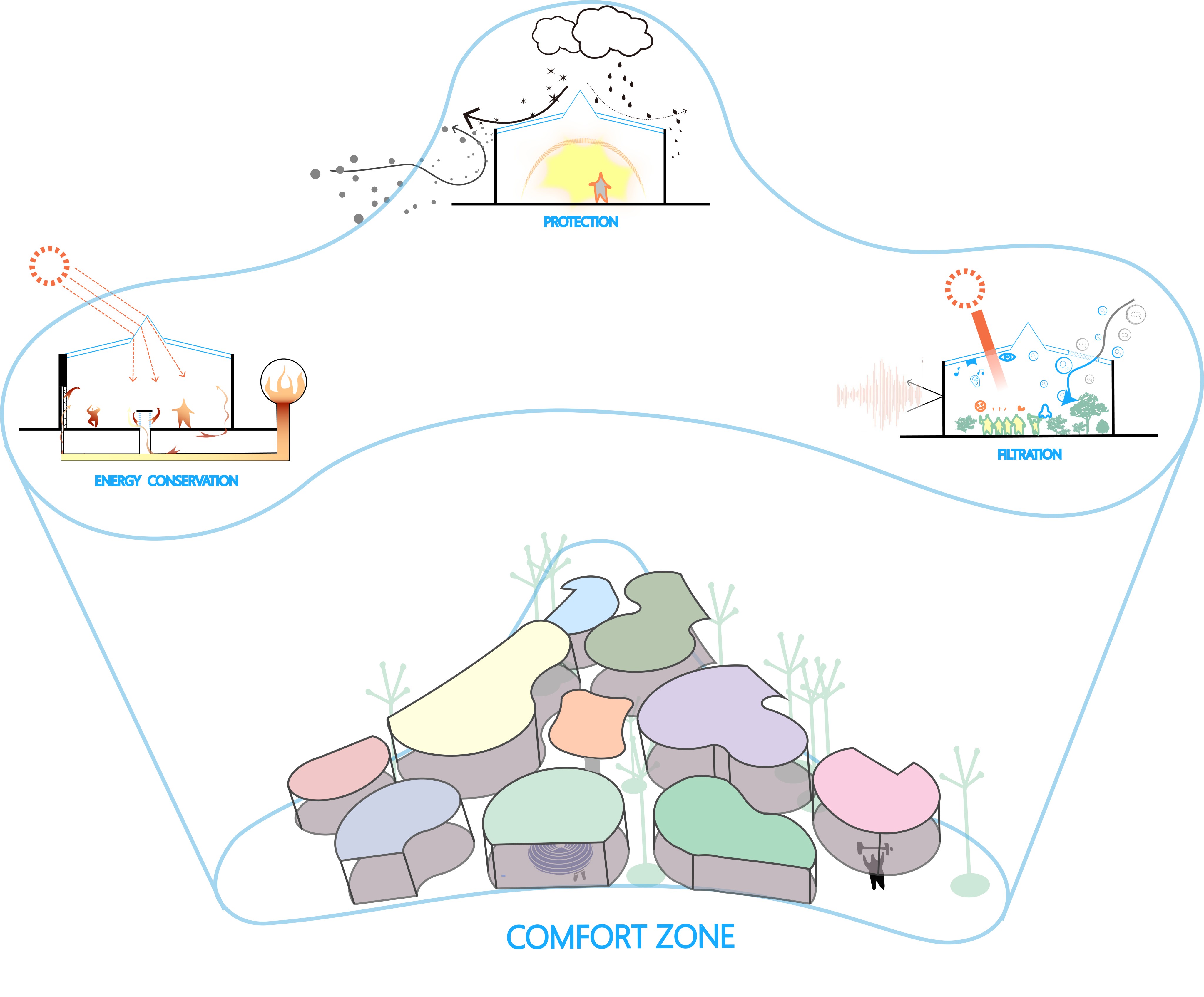 Comfort and Active Bubbles in Atrium
