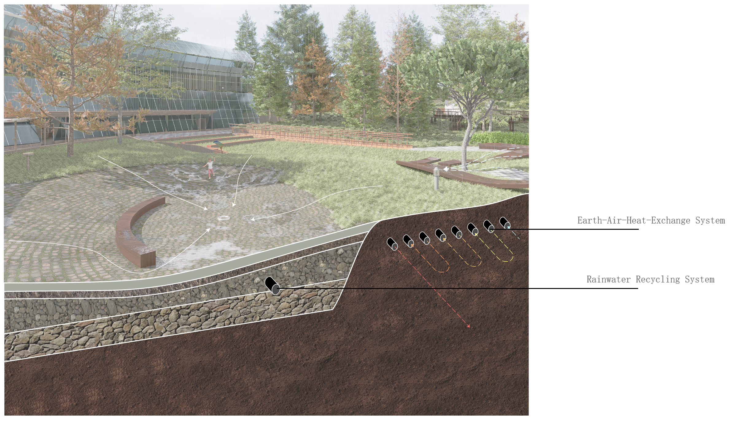 Landscape Strategy — Water and Heat Utilization