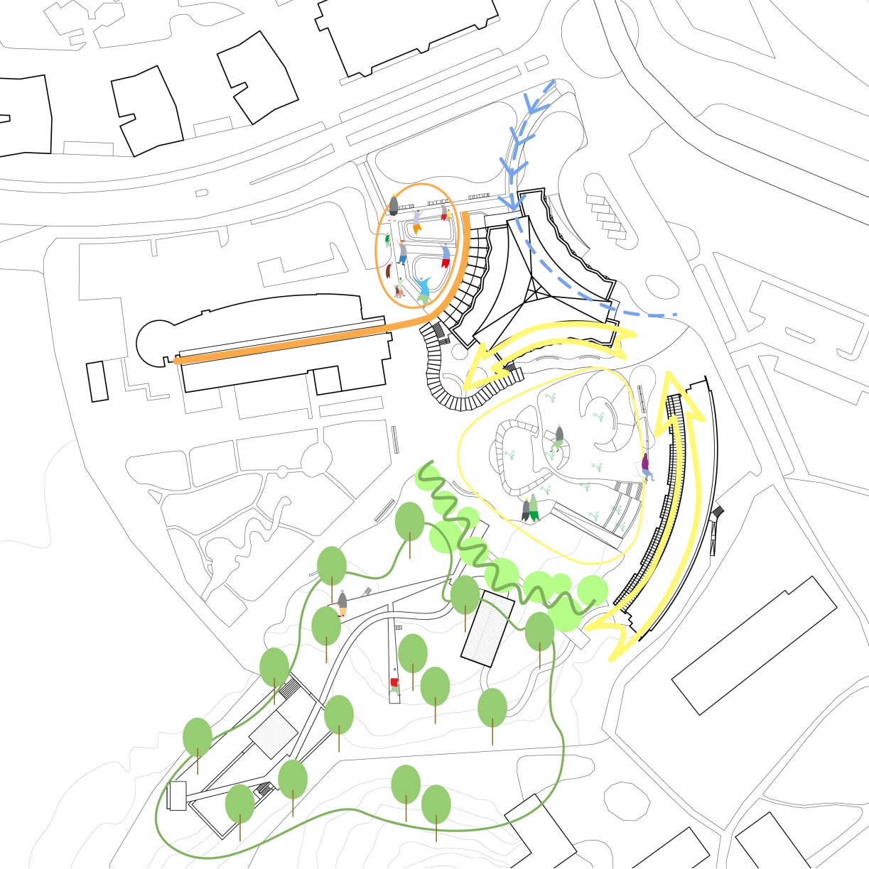 Three Curves and Three Zones