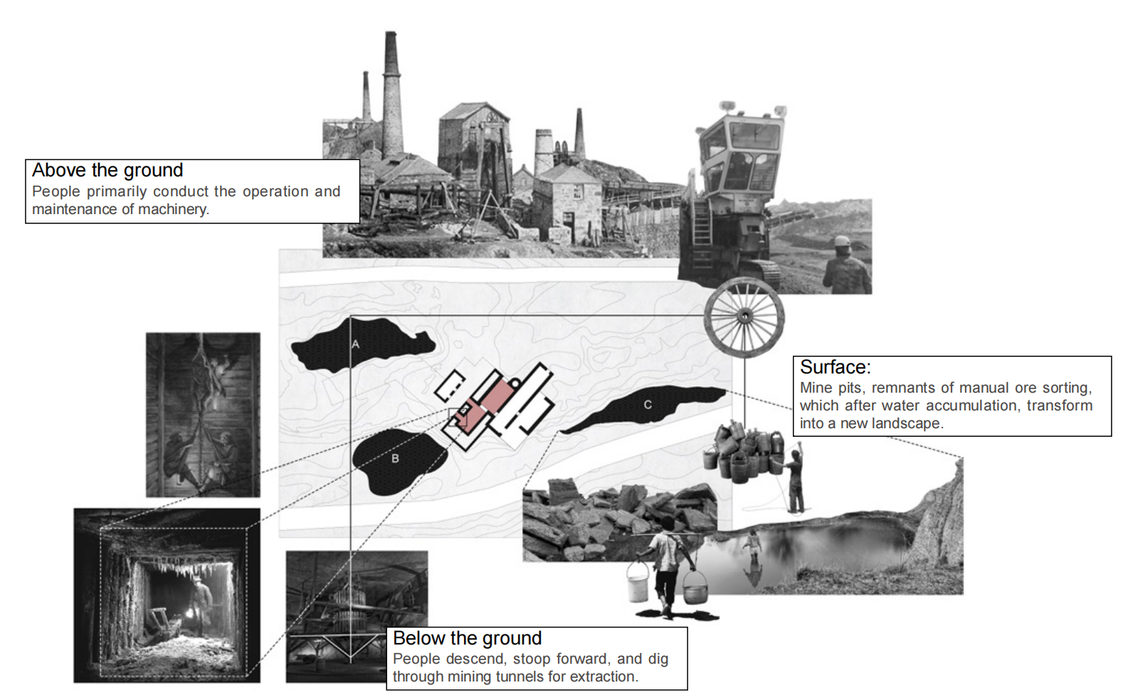 Local Mining Restoration and Industrial