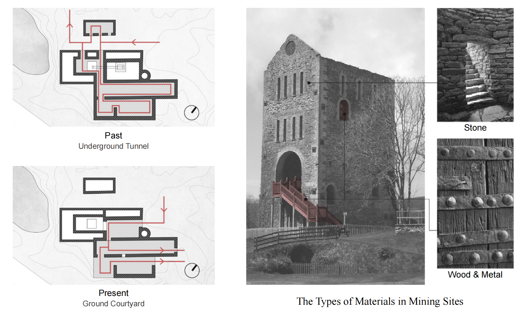 The Types of Materials