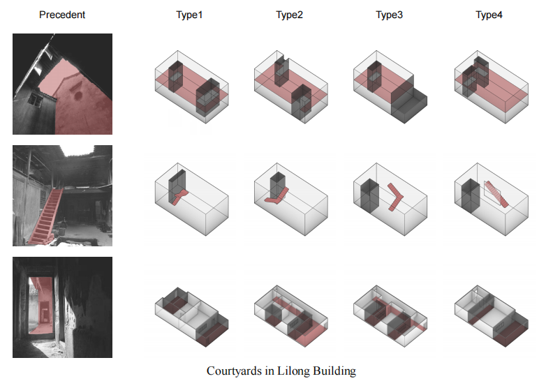 Courtyards in Lilong Building