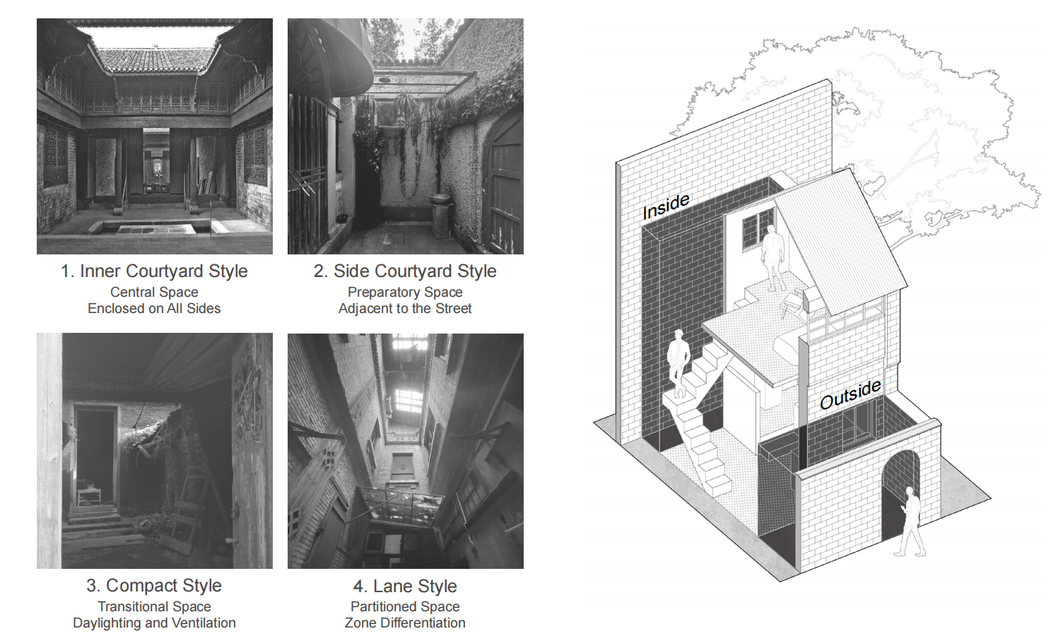 Typology of Lilong Buildings
